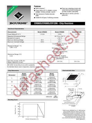 CR0603-FX-1150ELF datasheet  