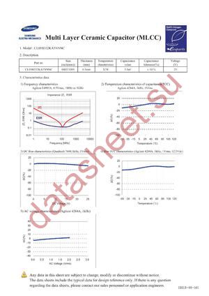 CL05B332KA5NNNC datasheet  