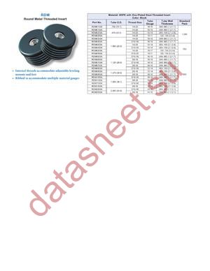 RDM0150A datasheet  