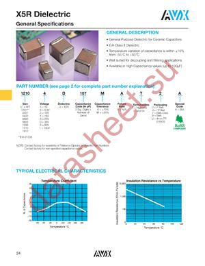 0805ZD335MAT2A datasheet  