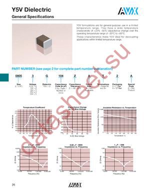 08056G225ZAT2A datasheet  