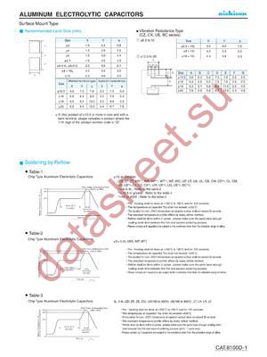 UPS1E220MDD1TD datasheet  