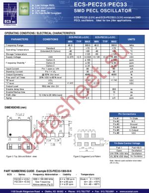 ECS-PEC33-1562.5-BN datasheet  