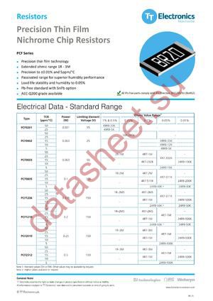 PCF0603PR-750RBT1 datasheet  
